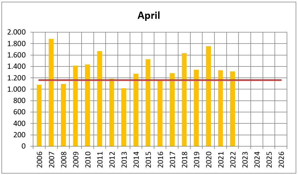 2022 apr