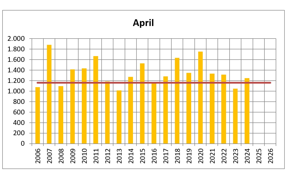 2024 apr