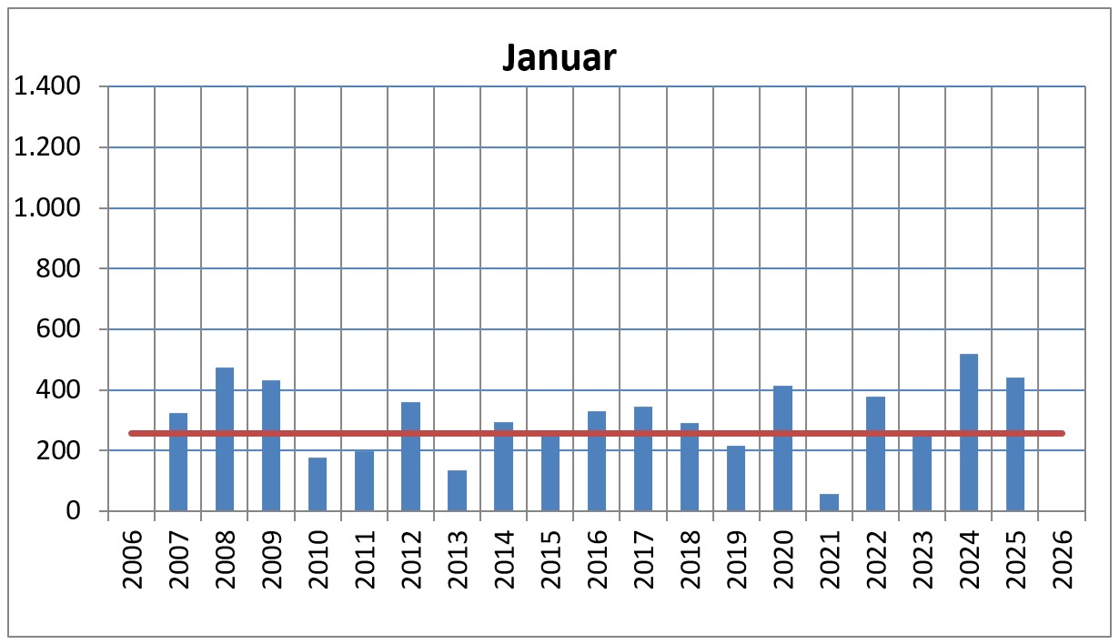 2025 jan