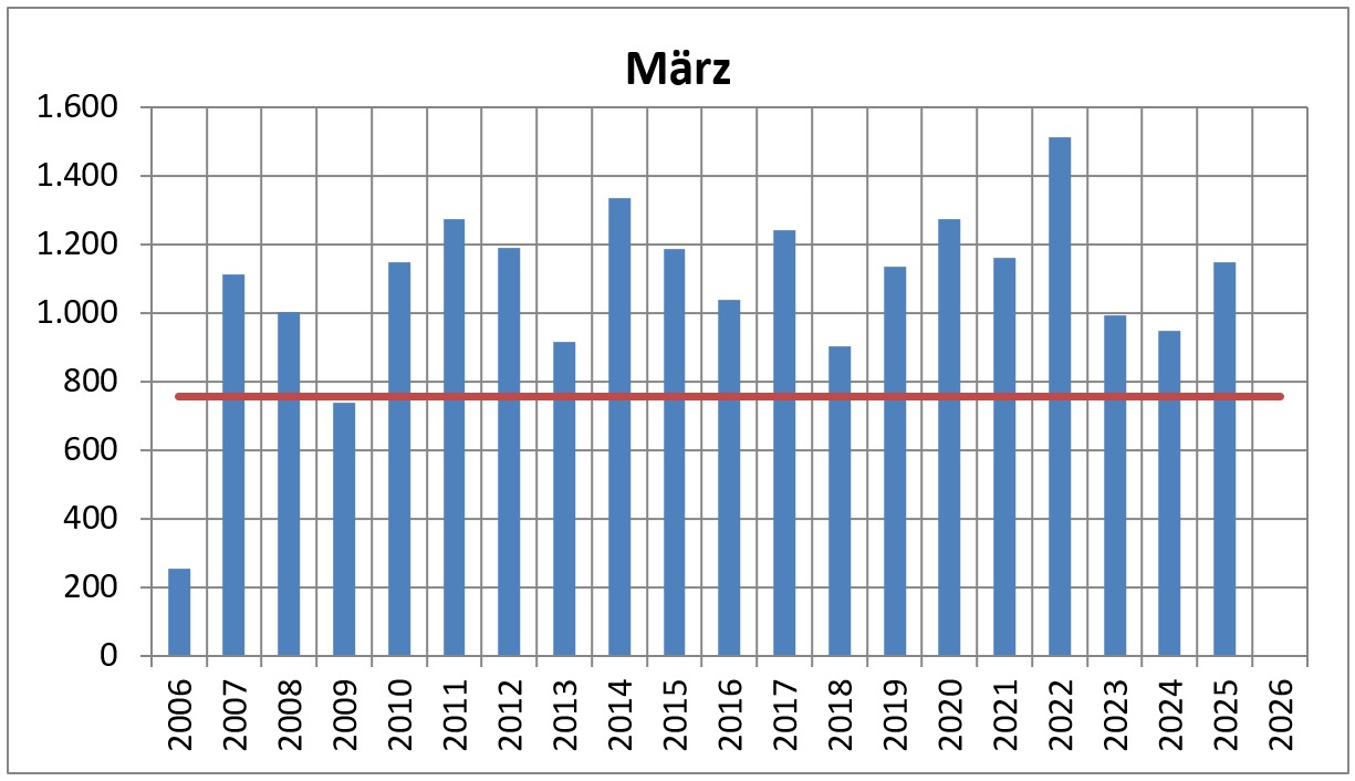 2025 mrz