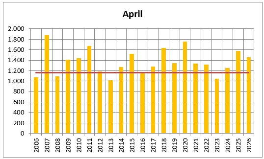 2026 apr